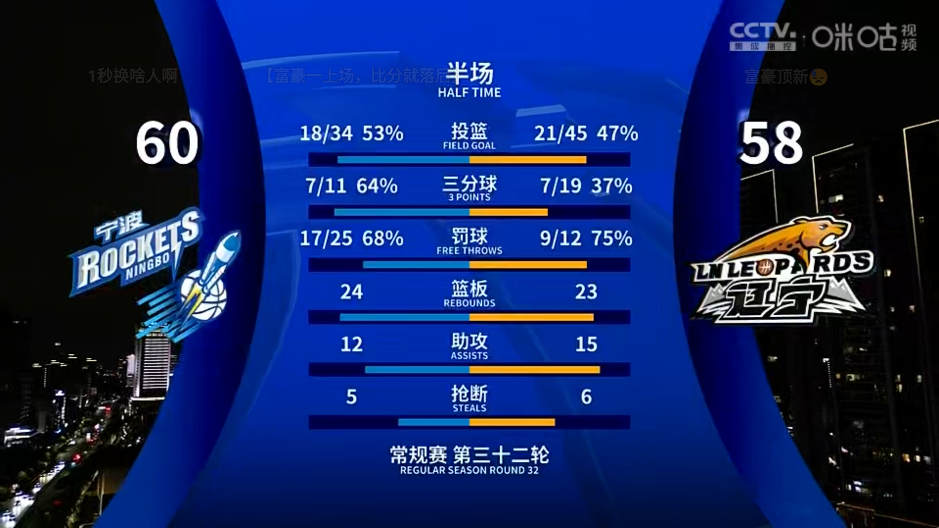 本赛季比赛节奏快速，进攻防守转换频繁