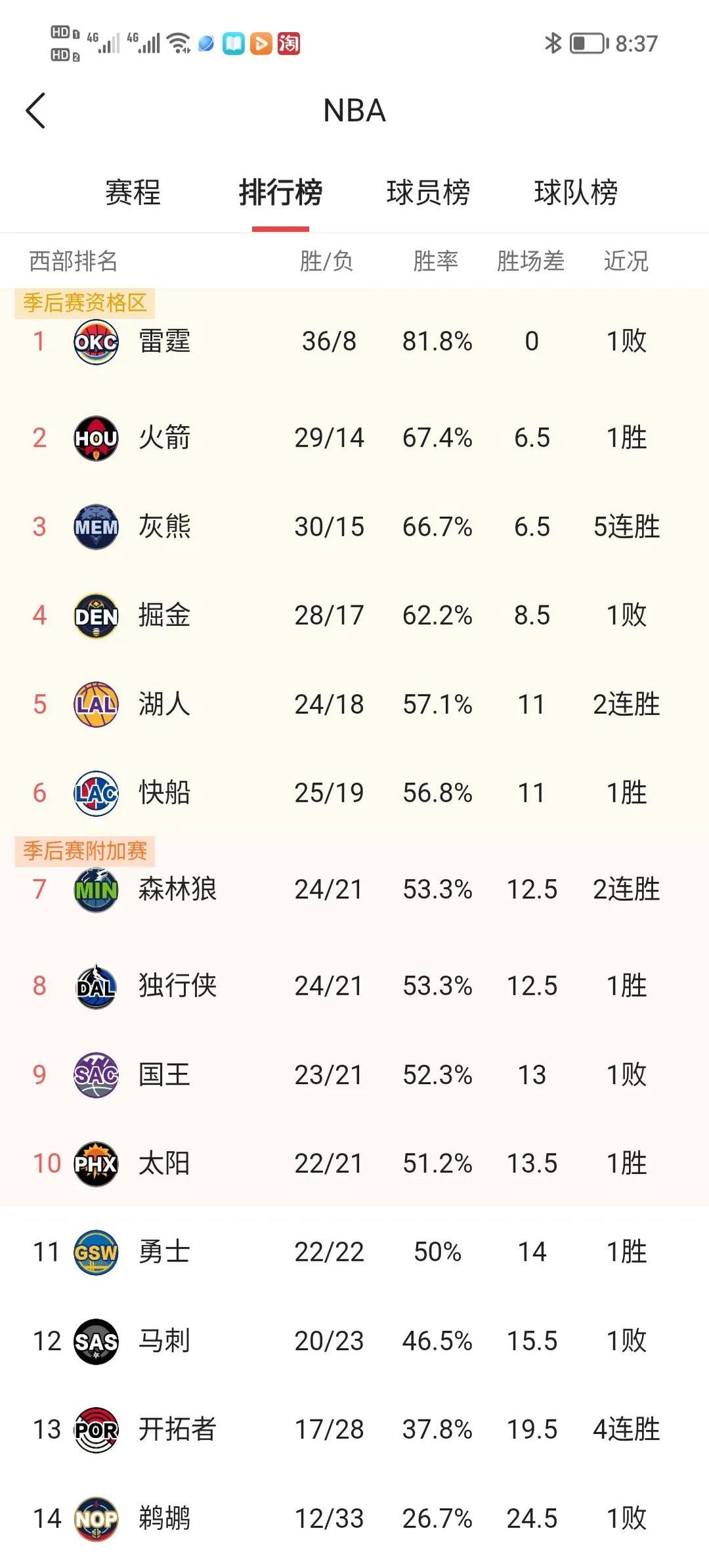 德甲排名前列球队竞争激烈，胜负难料的简单介绍
