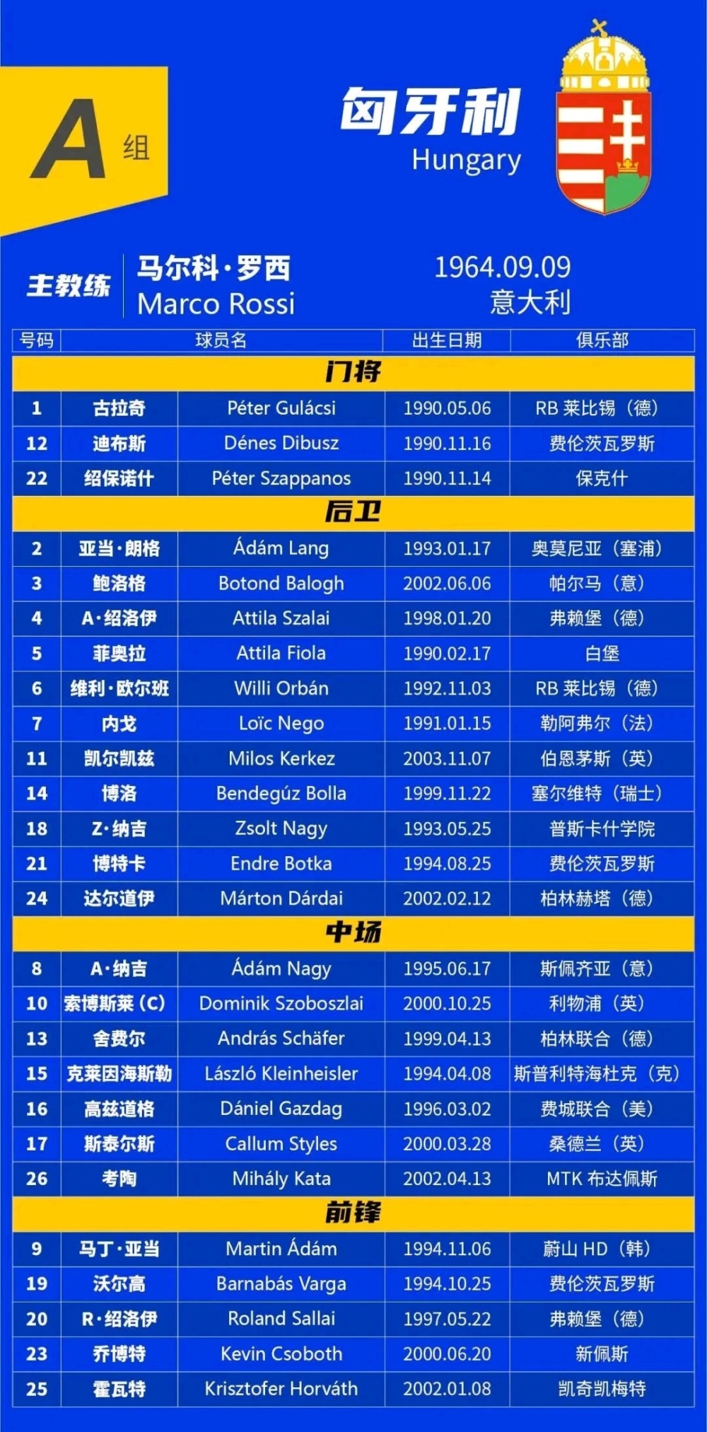 瑞士客场胜匈牙利，晋级前景一片光明的简单介绍