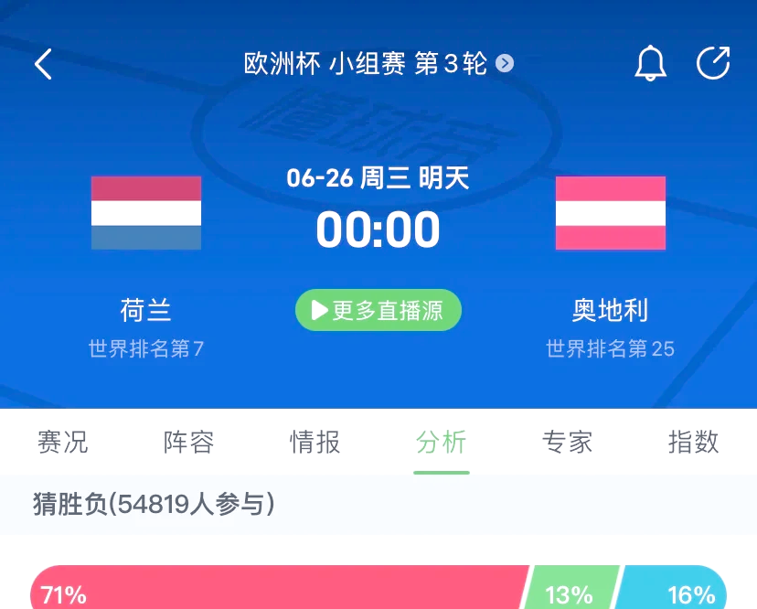 爱游戏体育入口-荷兰以比大胜奥地利，提前晋级的简单介绍