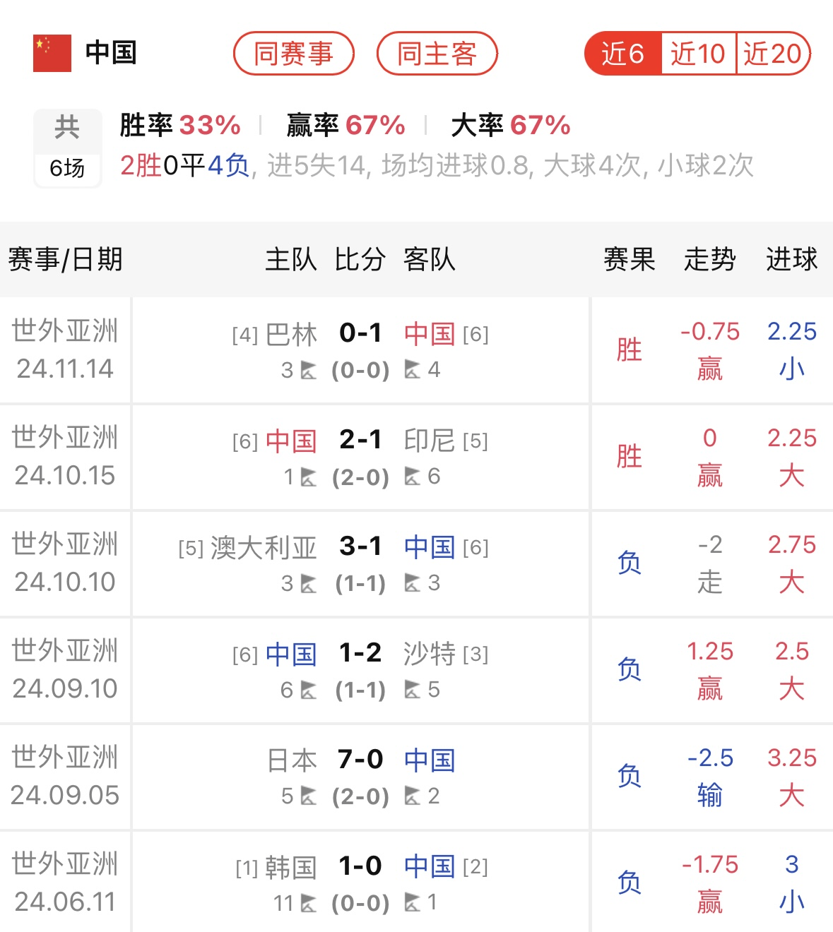 -世界级较量，巅峰对决即将上演