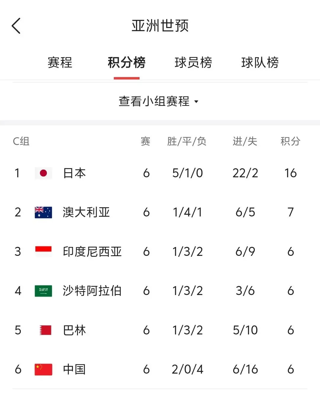 一枝独秀！中原球队展现实力晋级领先的简单介绍