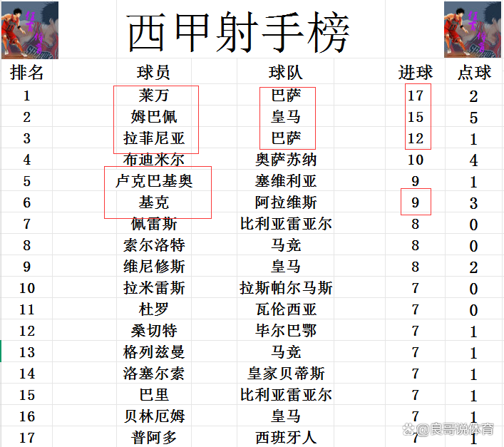 塞尔塔主场失利，积分榜位置有所下降的简单介绍