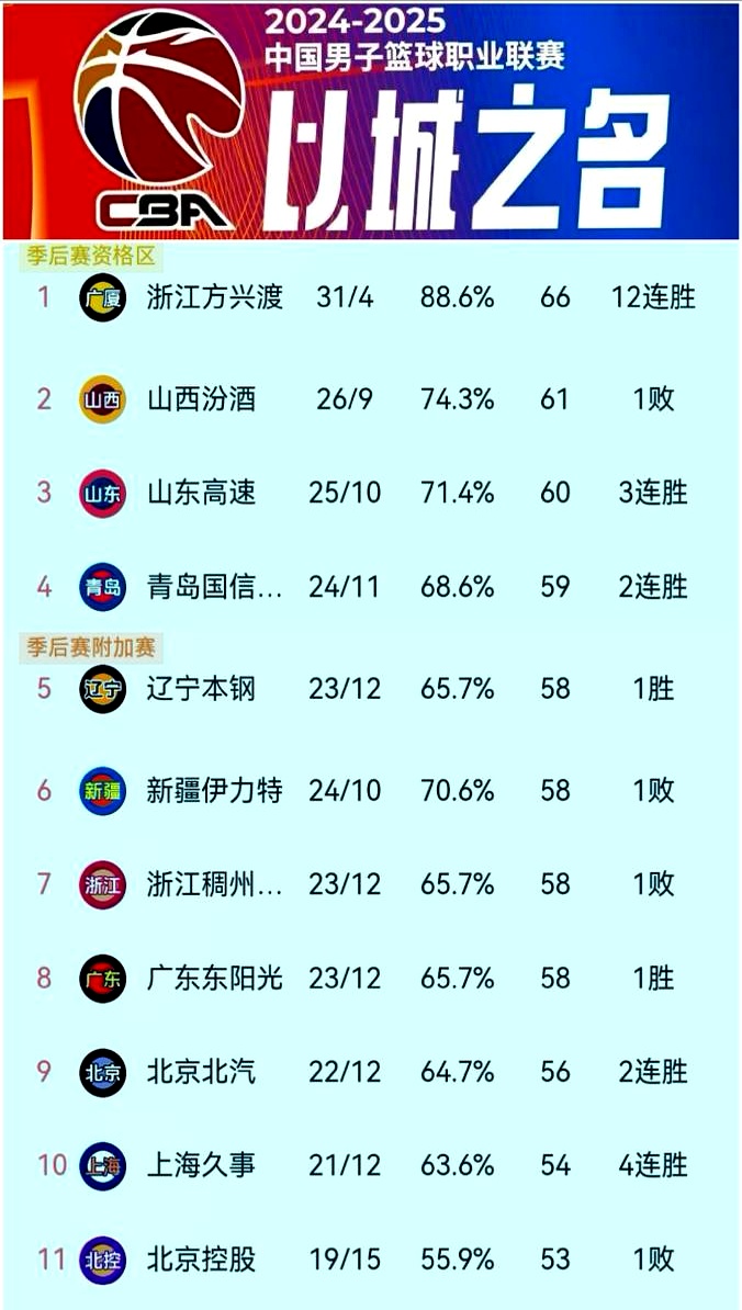 爱游戏官网入口-包含河北队对阵山西男篮，双方实力对比如何的词条