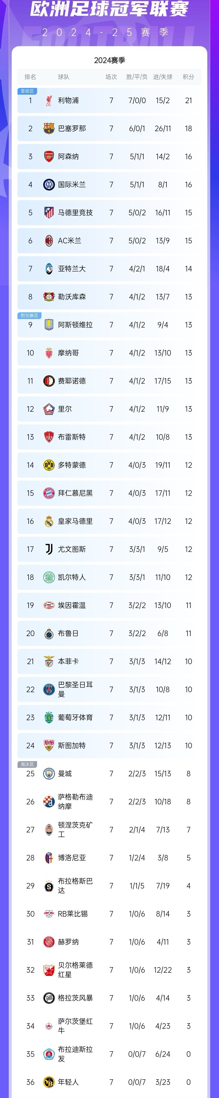 昂热再次胜出，跃升联赛积分榜的简单介绍
