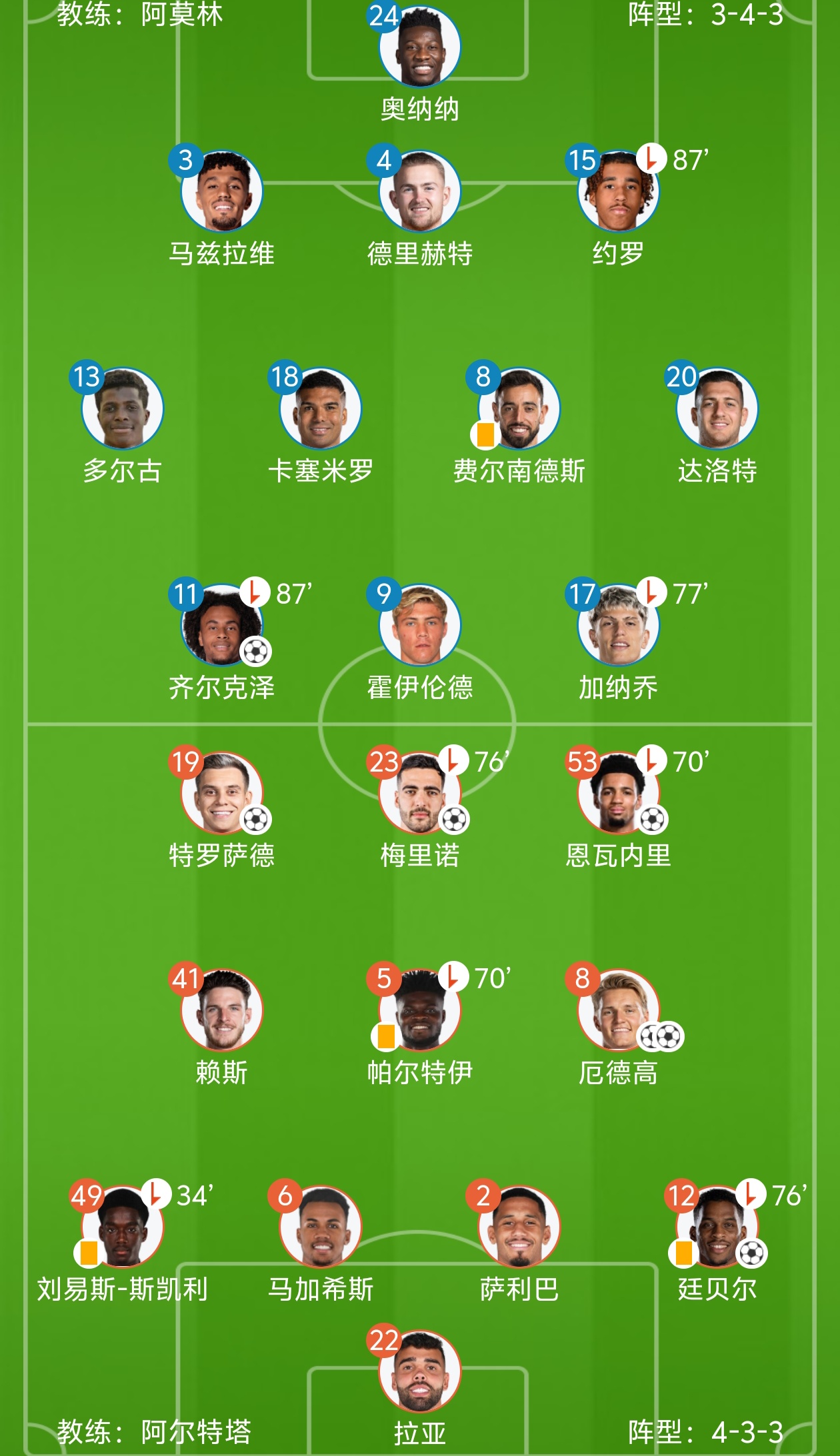 曼联客场逼平阿森纳，赛季首场平局的简单介绍